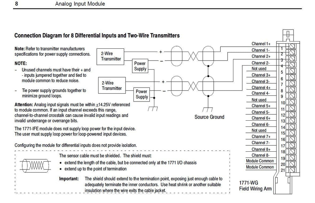 New 1771-IFE PLC-5 Analog Allen Bradley 2012 SER C