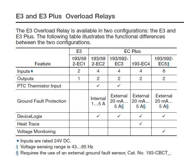 NEW SEALED 193-EC2AB ALLEN BRADLEY E3 PLUS OVERLOAD RELAY 193EC2AB FS 20262
