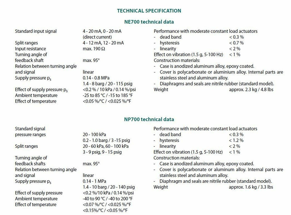 NEW 2025 NE724  METSO ELECTRO-PNEUMATIC VALVE POSITIONER NE724/S1-CE01DS05