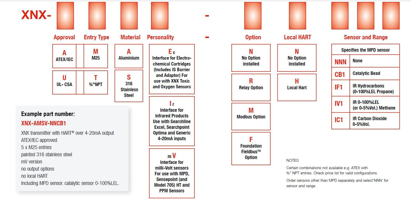 Factory Sealed Honeywell Universal Transmitter XNX-UTAE-NHNNN Brand New