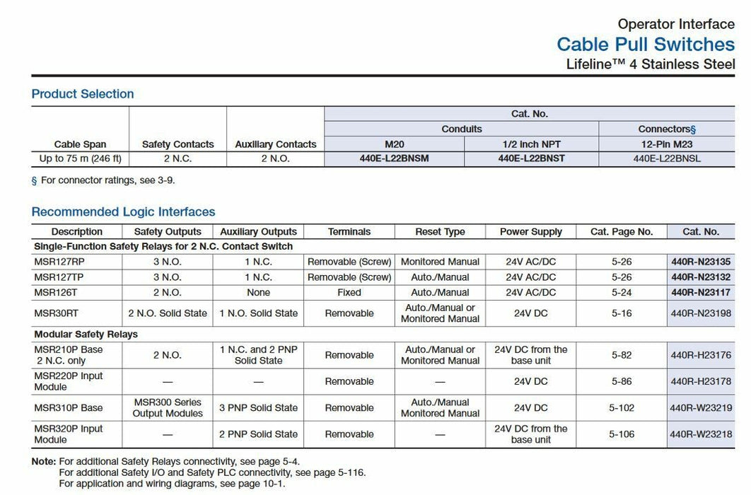NEW 440E-L22BNSL GUARDMASTER LIFELINE 4 STAINLESS ROPE PULL SWITCH ALLEN BRADLEY