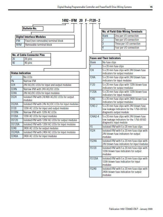 1492-IFM40F-FSA-4 ALLEN BRADLEY 40 POINT FUSIBLE INTERFACE MODULE
