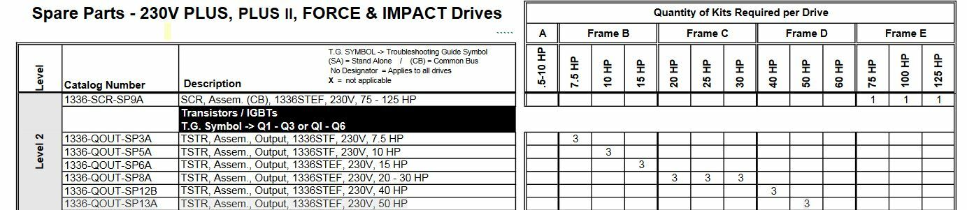 NEW SEALED ALLEN-BRADLEY 1336-QOUT-SP13A TRANSISTOR ASSY 1336STG 100HP @ 460VAC