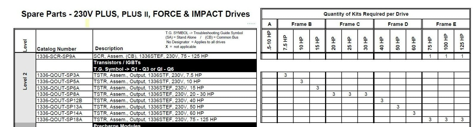 NEW SEALED ALLEN-BRADLEY 1336-QOUT-SP14A TRANSISTOR ASSY 1336STG 60HP @ 460VAC