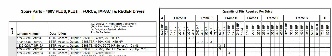 NEW SEALED ALLEN-BRADLEY 1336-QOUT-SP13A TRANSISTOR ASSY 1336STG 100HP @ 460VAC