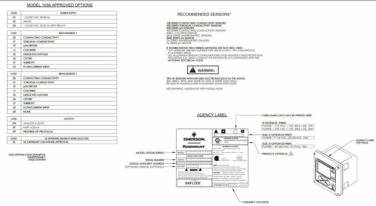 READ NEW ROSEMOUNT ANALYTICAL MODEL 1056 POWER SUPPLY AND BACK HOUSING ONLY