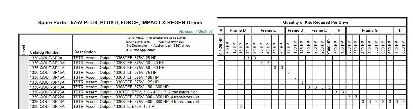 NEW SEALED BAG ALLEN-BRADLEY 1336-QOUT-SP9A TRANSISTOR ASSY 1336STG 575V 25HP