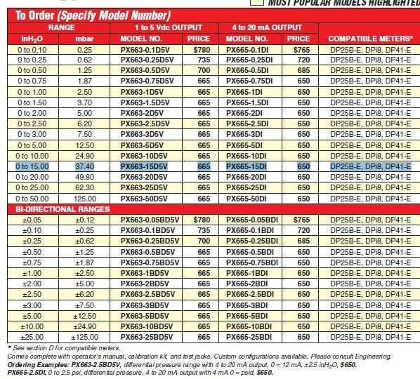 NEW OMEGA PX665-15DI 4-20ma OUTPUT 0 - 15 INH2O DIFF PRESSURE TRANSMITTER PX665