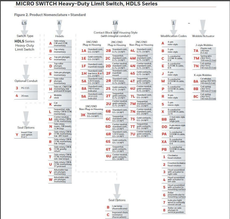 NEW HONEYWELL MICRO SWITCH LSR1A 1 NO AND 1 NC SIDE ROTARY LIMIT