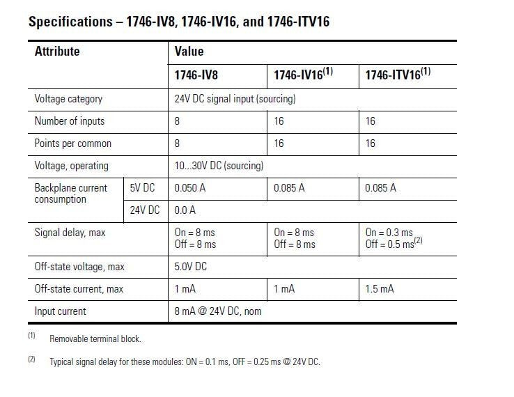 NEW 1746-IV16 /C Allen Bradley SLC 500 DC 16 point Input Module NIB 1746-IV16C