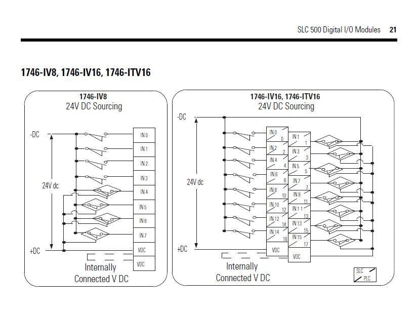 NEW 1746-IV16 /C Allen Bradley SLC 500 DC 16 point Input Module NIB 1746-IV16C