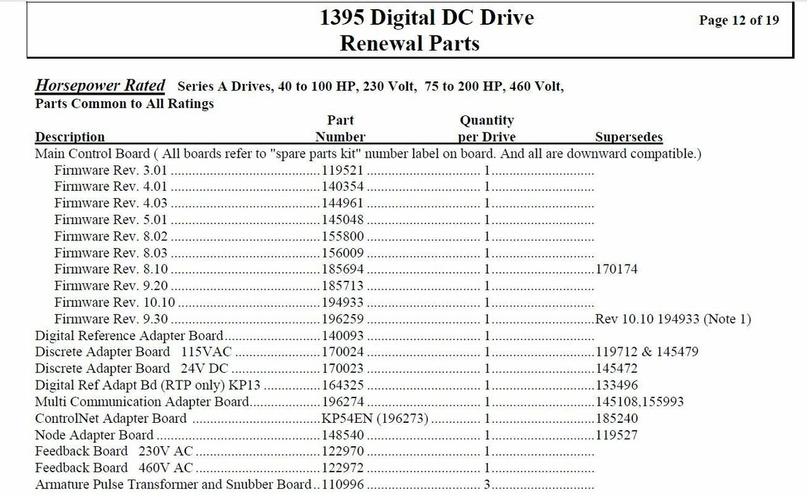 NEW SEALED 1395 PCB ASSY ARMATURE PULSE 3.6-345 ALLEN BRADLY DC  DRIVE SP-110996