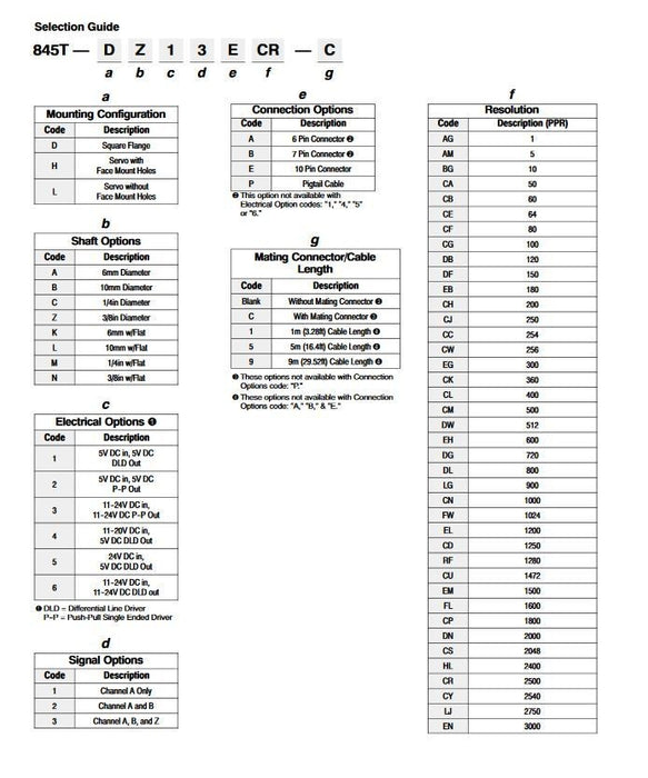ALLEN-BRADLEY 845T-DN53EEN INCREMENTAL ENCODER 3000 PPR 24VDC GREAT SHAPE
