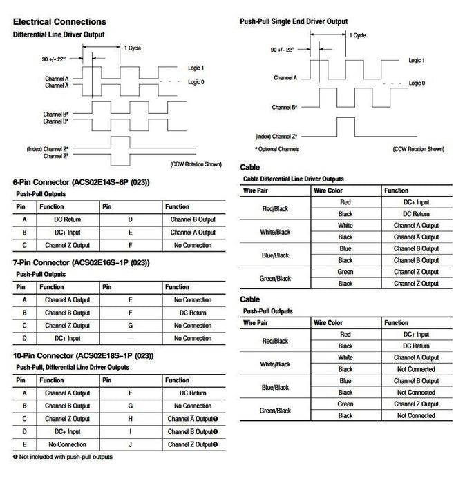 ALLEN-BRADLEY 845T-DN53EEN INCREMENTAL ENCODER 3000 PPR 24VDC GREAT SHAPE