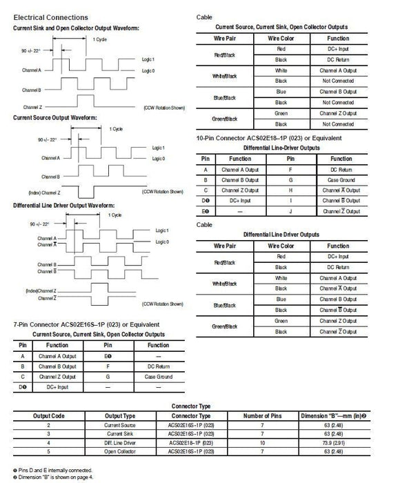 NEW 845H ALLEN-BRADLEY OPTICAL ENCODER 845H-SJDZ24CNY1C