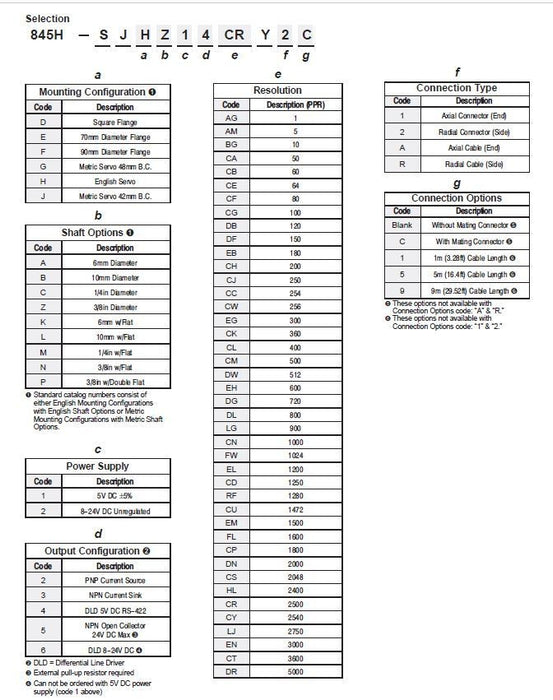 NEW 845H ALLEN-BRADLEY OPTICAL ENCODER 845H-SJDZ24CNY1C
