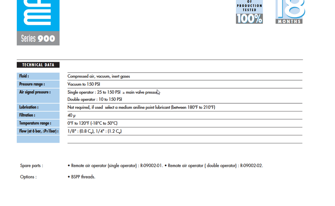 MAC VALVES INC 912B-RA 912BRA NEW PNEUMATIC SOLENOID