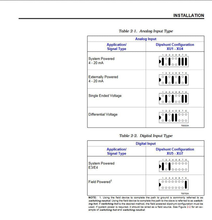 NEW ABB FACTORY SEALED NTCS04 TERMINATION UNIT / CARD BAILEY INFI-90