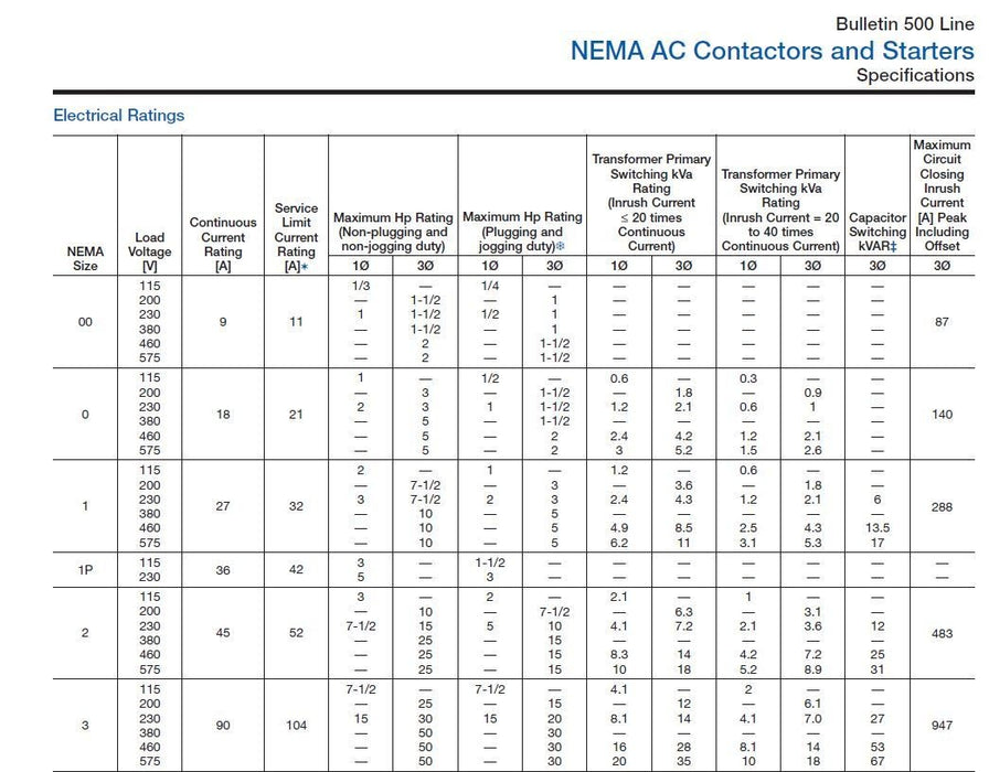 NEW 500 LINE MODULAR DOL MOTOR STARTER / CONTACTOR 500-DOD930 NEMA SIZE 3 NIB