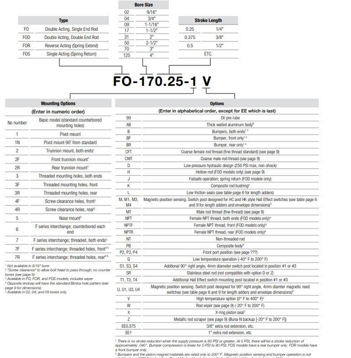 NEW BIMBA FO-172-1MT FLAT-1 PNEUMATIC CYLINDER FO-172 -1MT
