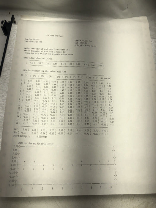NEW MEASUREX 09439210 HONEYWELL ANALOG INPUT PROCESSOR AIP 094392-10 GE FANUC