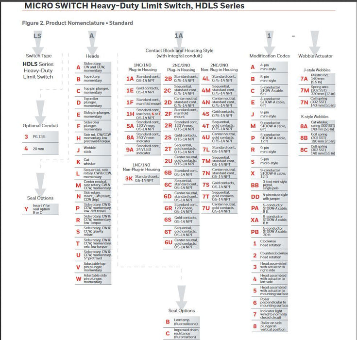 NEW HONEYWELL MICRO SWITCH LSA3K-1A  ROTARY LIMIT NIB