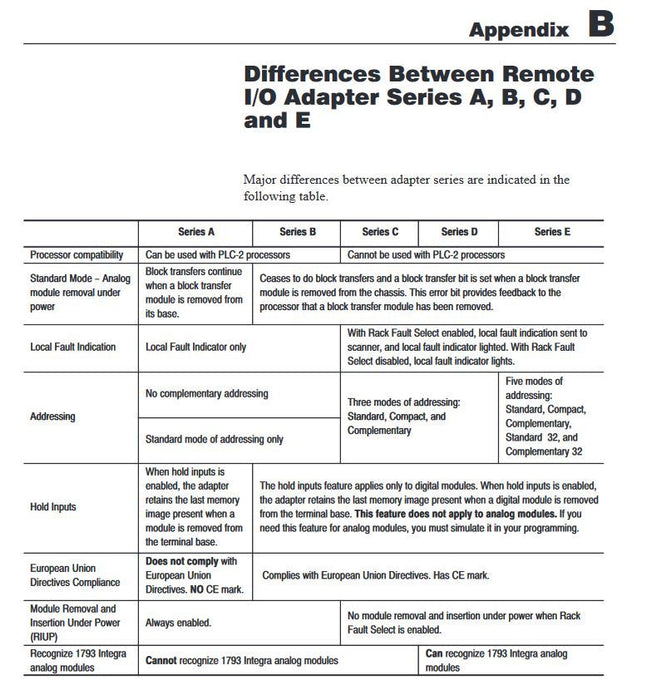 1794-ASB E ALLEN BRADLEY FLEXLOGIX CLEAN AND WORKING REMOTE I/O RIO 24VDC AB