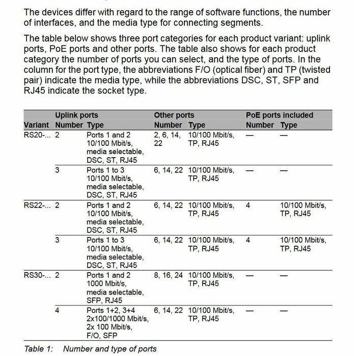 2016 HIRSCHMANN RS22 RS22-0800S2S2SPHEHF09.0.04 ETHERNET RAIL SWITCH BELDEN RS20