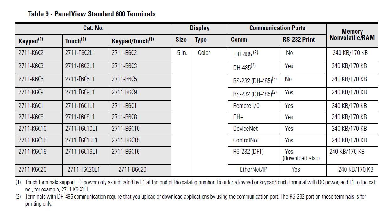 2711-T6C20L1 ALLEN BRADLEY PANELVIEW 600 STANDARD  ETHERNET HMI 2711-T6 PV600 AB