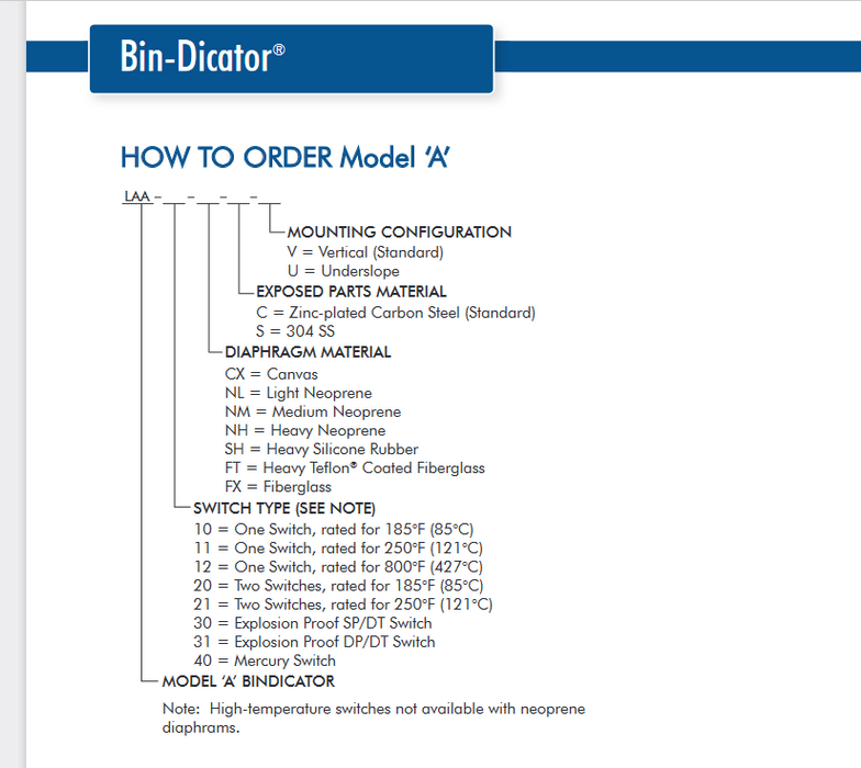 NEW LAA10NLCV BIN-DICATOR DIAPHRAGM LEVEL SWITCH LIGHT NEOPRENE 10NLCV MODEL A