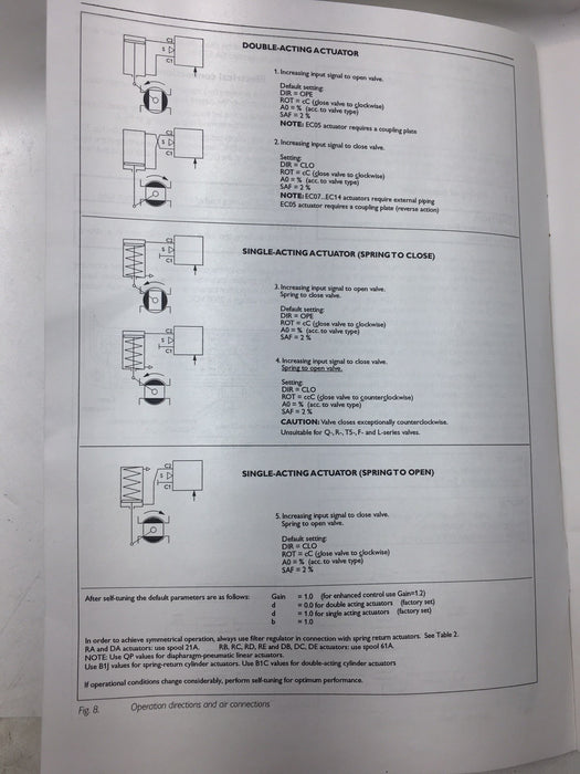 NEW METSO ND8221A ELECTRO PNEUMATIC VALVE POSITIONER 4-20ma NIB