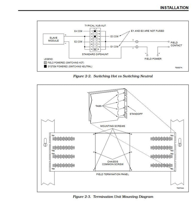 NEW ABB FACTORY SEALED NTCS04 TERMINATION UNIT / CARD 2002 BAILEY INFI-90