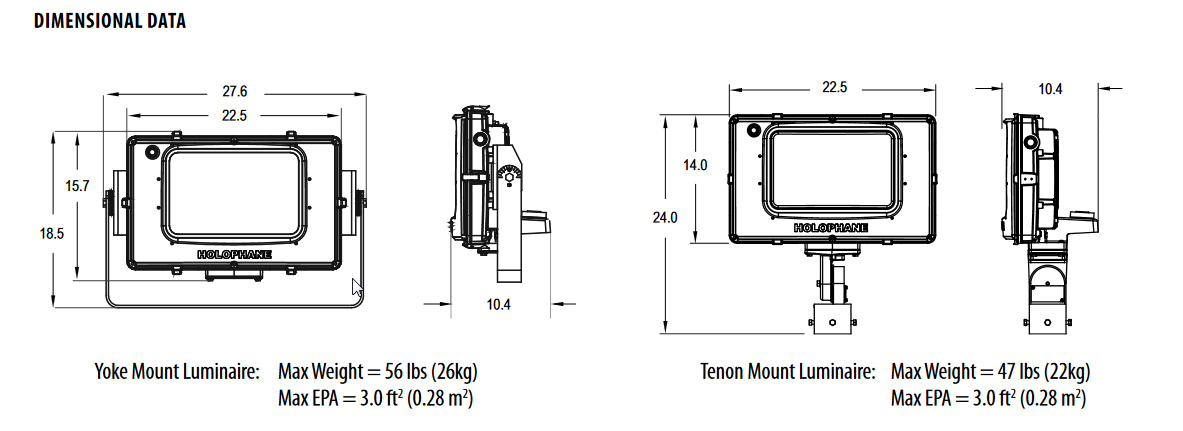NEW UNUSED HALOPHANE MEDIUM PREDATOR LED LIGHT ACUITY PMLED 480vac LAMP OUTDOOR