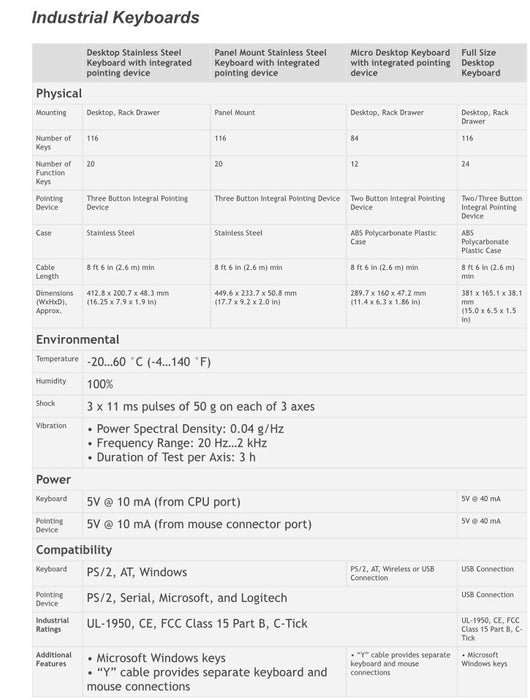 New Allen Bradley 6189V-KBDEPU1  Dust/Moisture Proof Keyboard/Mouse