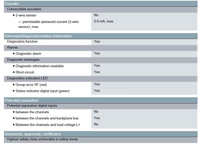 NEW SEALED 2014 6ES7 138-4FA05-0AB0 SIEMENS SIMATIC ET 200S 4/8 F-DI DC 24VDC