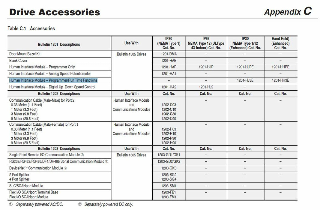 ALLEN BRADLEY 1201-HH3E SER A GRAPHICS PROGRAMMING TERMINAL