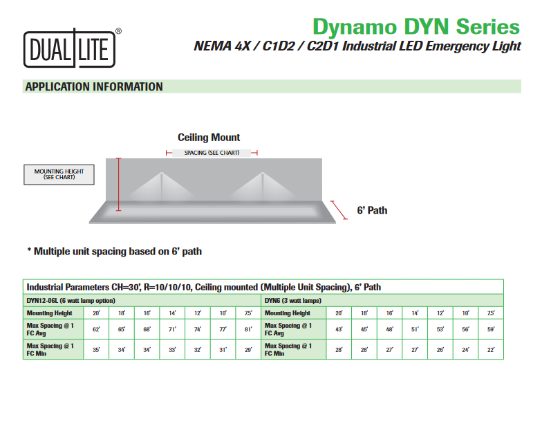 Dual-lite DYN6 Led Light Fixture 120/277v-ac 6 WATT BY HUBBELL Emergency Light
