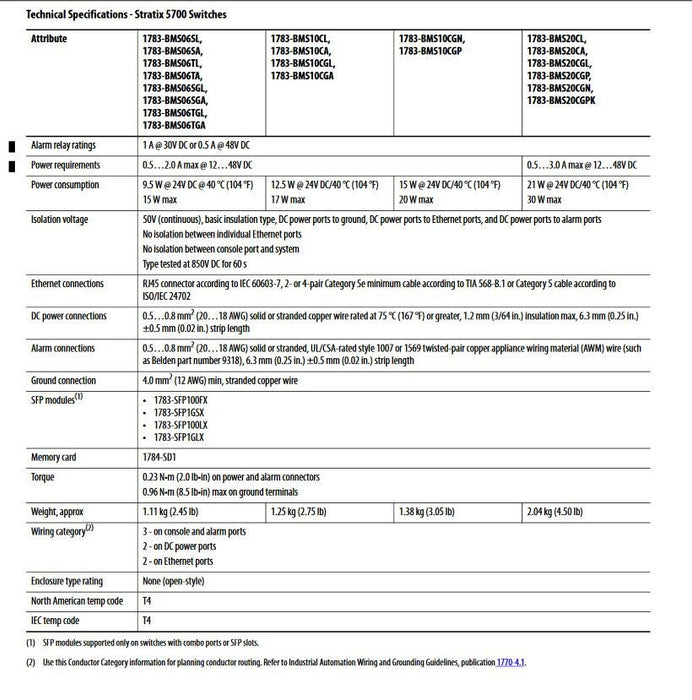 1783-BMS06TA STRATIX 5700 PN-141652 ETHERNET MANAGED SWITCH 6 PORT 1783-BMS 1783