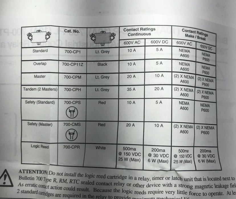 NEW ALLEN BRADLEY 700-CMS SAFETY MASTER CONTACT CARTRIDGE RED 20 AMP N.O AND N.C