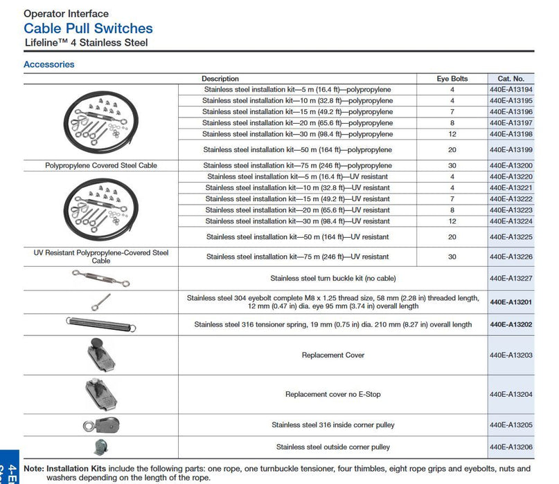 NEW SEALED ALLEN BRADLEY 440E-A13204 GUARDMASTER REPLACEMENT COVER PN-31800 QTY