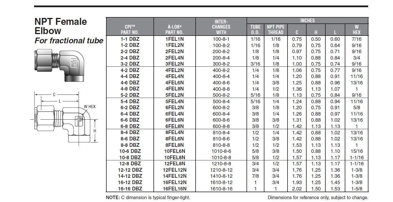 NEW 16-16 DBZ-SS PARKER CPI INSTRUMENTATION FITTING 1" TUBE TO 1” PIPE FEMALE