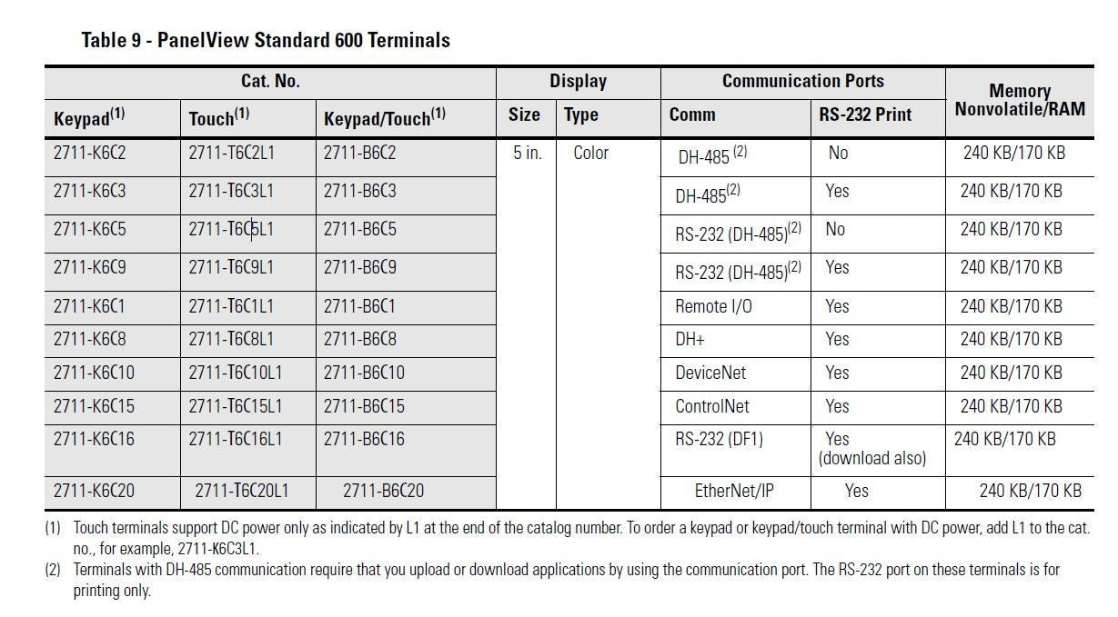 2711-T6C20L1 ALLEN BRADLEY PANELVIEW 600 STANDARD 2711 4.43 ETHERNET HMI 2711-T6