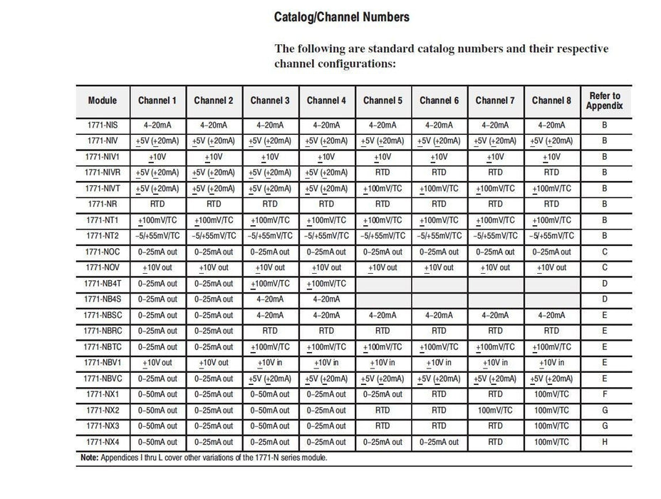 1771-NOC NEW 2016 ALLEN BRADLEY 1771NOC HIGH RESOLUTION ANALOG OUTPUT PLC-5 NIB