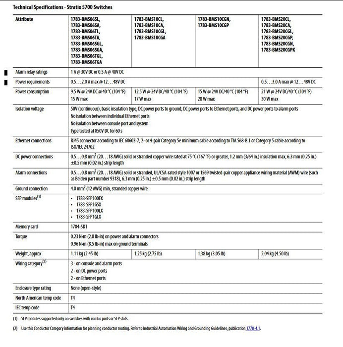 1783-BMS06TA STRATIX 5700 PN-141652 ETHERNET MANAGED SWITCH 6 PORT 1783-BMS 1783