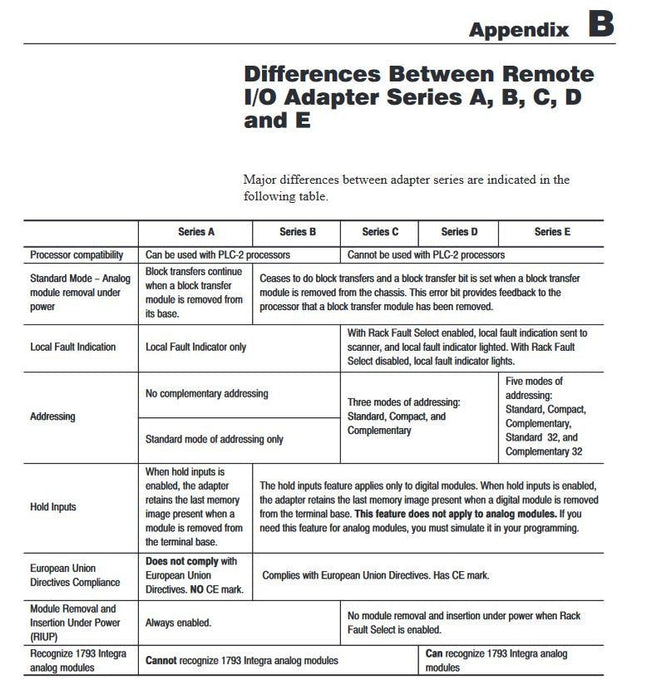 1794-ASB E ALLEN BRADLEY FLEXLOGIX CLEAN AND WORKING REMOTE I/O RIO 24VDC AB