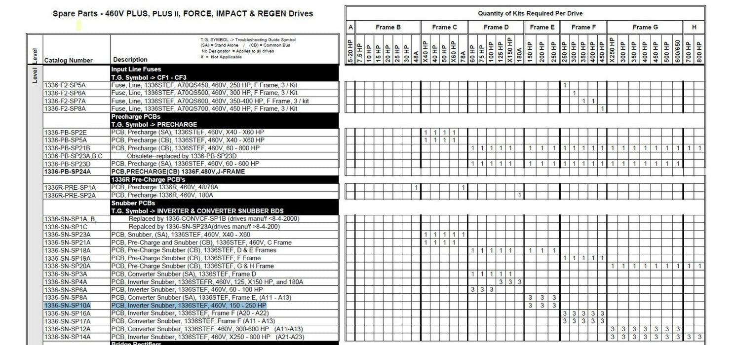 1336-SN-SP10A PCB SEALED ALLEN-BRADLEY INVERTTER SNUBBER 1336STG 575V 150-250HP