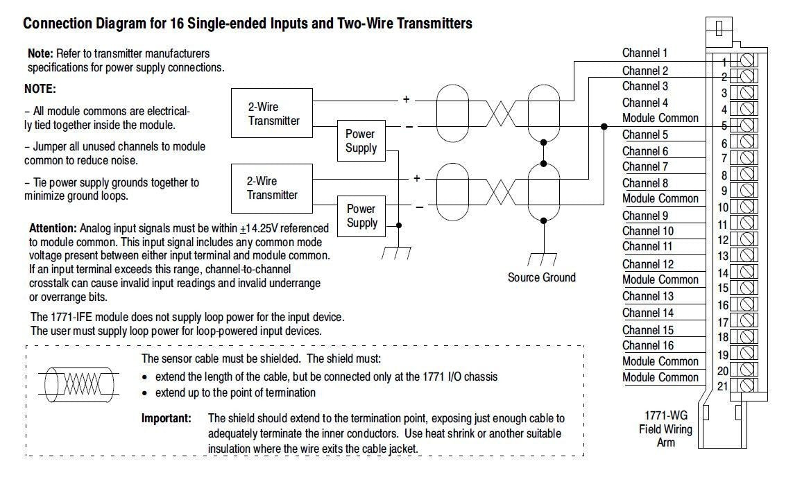 1771-IFE  /C PLC-5 Allen Bradley 1771IFE Analog Input Module New  Sealed