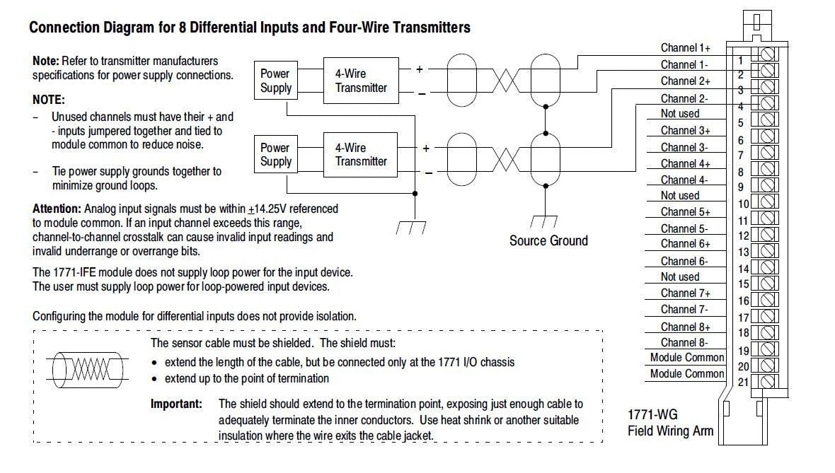 1771-IFE  /C PLC-5 Allen Bradley 1771IFE Analog Input Module New  Sealed