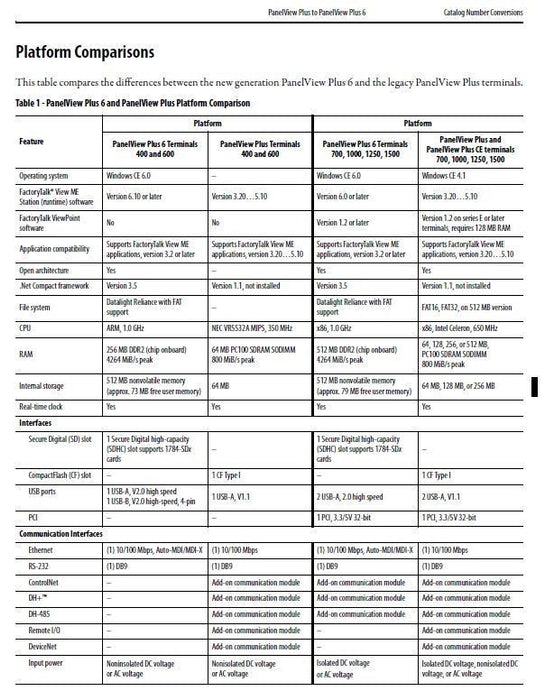 2711P-T10C6A1 NEW Allen Bradley AB PVP 1000 Touch 10" DH+/RIO/DH485 2711P