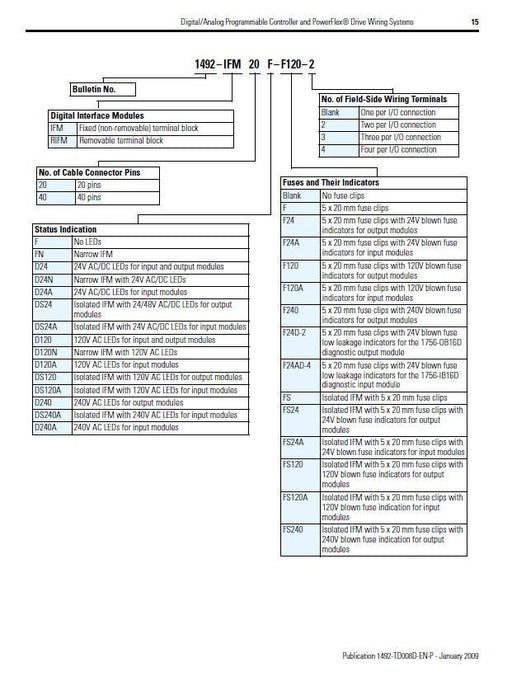 1492-IFM40F-FSA-4 ALLEN BRADLEY 40 POINT FUSIBLE INTERFACE MODULE